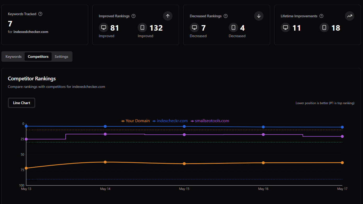 competitor analysis