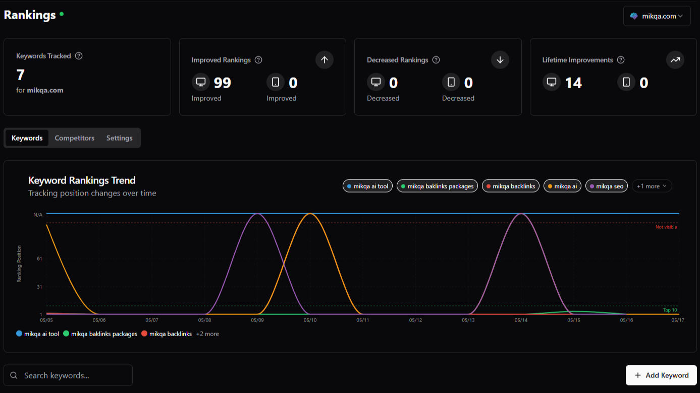keyword rank tracker