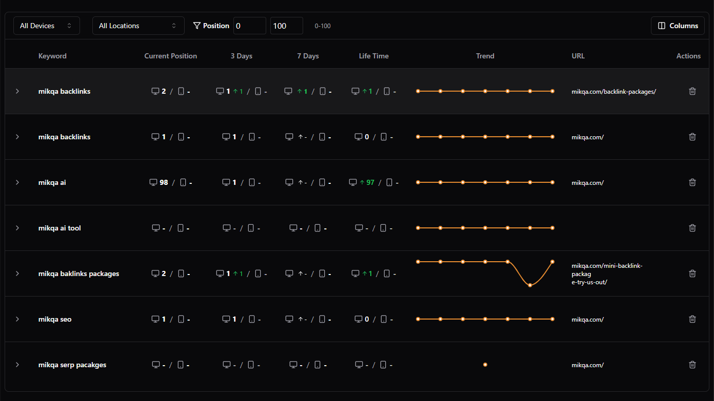 keyword ranking tracker